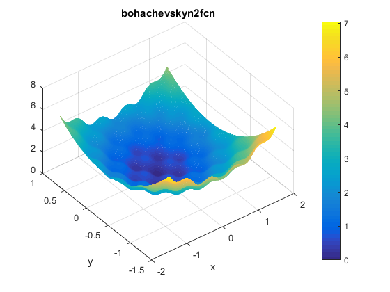 Bohachevsky N. 2 Function