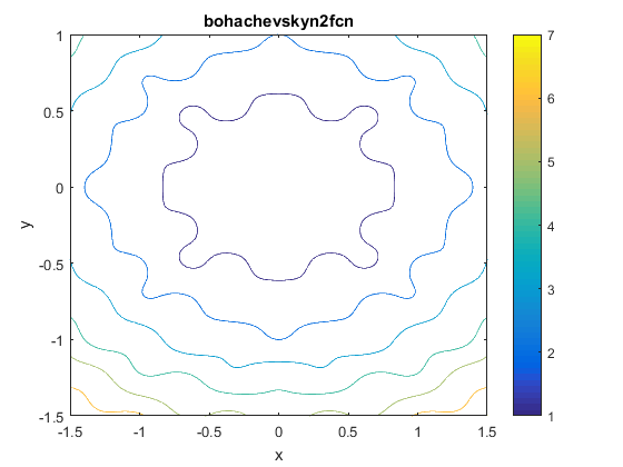 Bohachevsky N. 2 Function