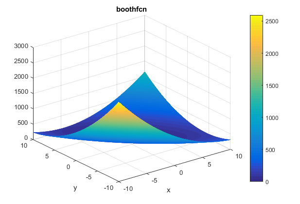 Booth Function