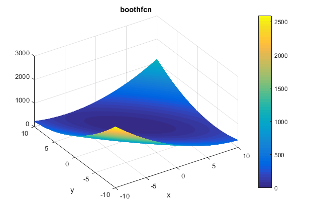 Booth Function