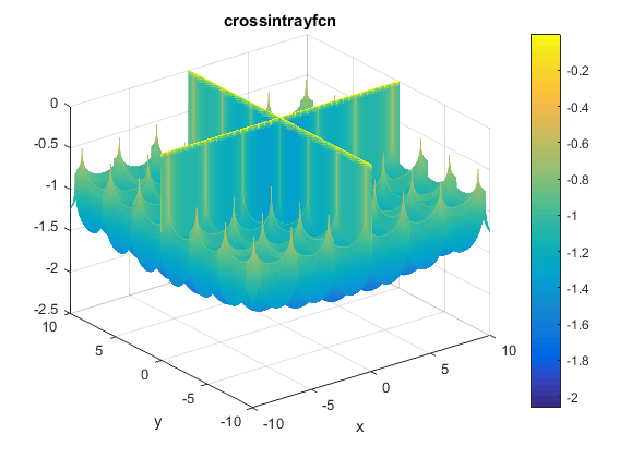 Cross-in-Tray Function