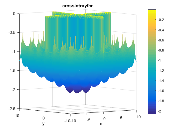 Cross-in-Tray Function