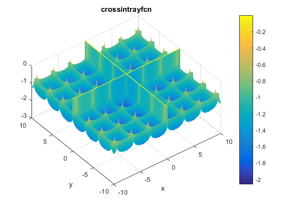 Cross-in-Tray Function