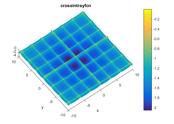 Cross-in-Tray Function