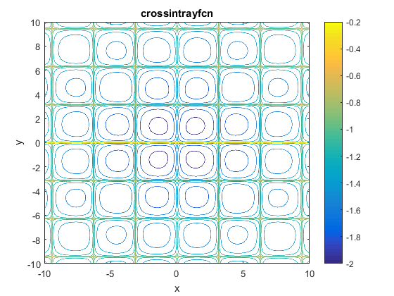 Cross-in-Tray Function