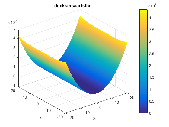 Deckkers-Aarts Function