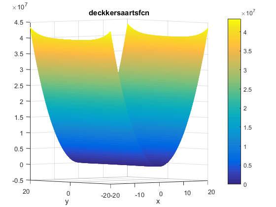 Deckkers-Aarts Function