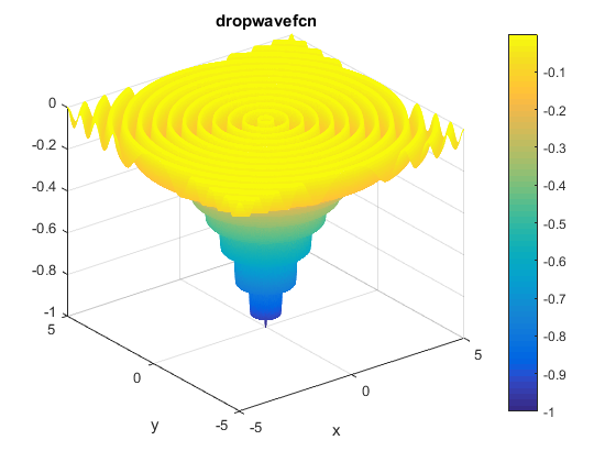 Drop-Wave Function