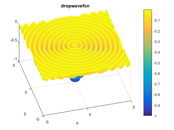 Drop-Wave Function