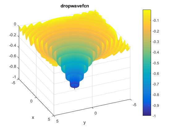 Drop-Wave Function