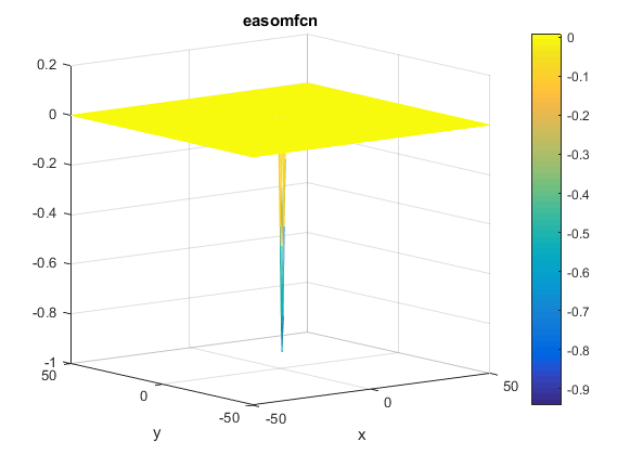 Easom Function