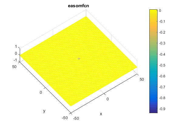 Easom Function