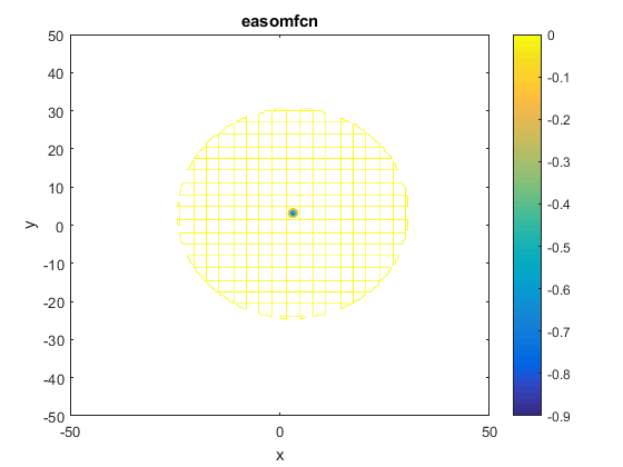 Easom Function