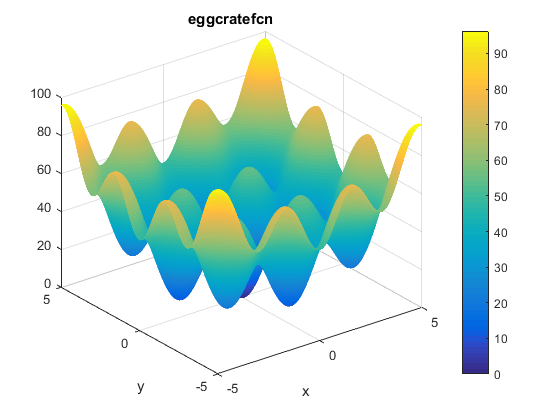 Egg Crate Function