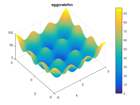 Egg Crate Function