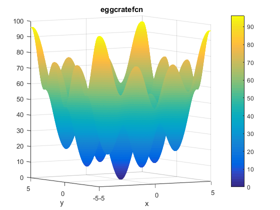 Egg Crate Function