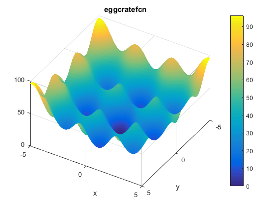 Egg Crate Function