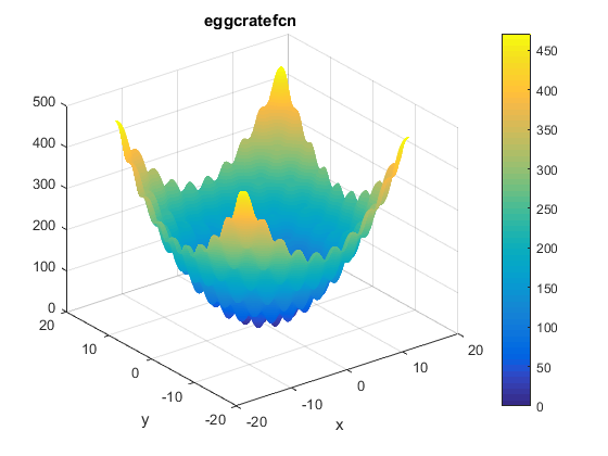 Egg Crate Function