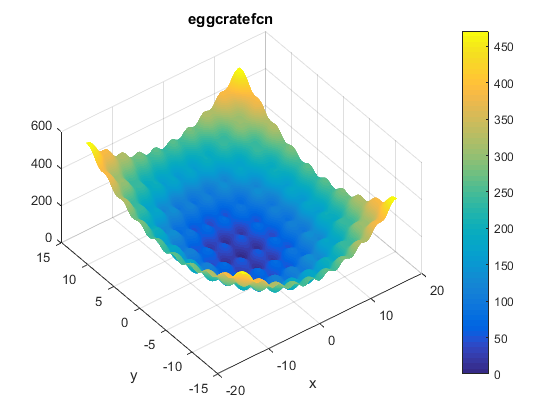 Egg Crate Function