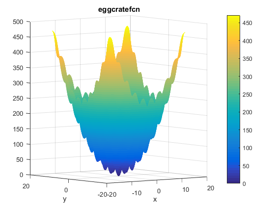 Egg Crate Function