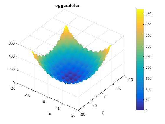 Egg Crate Function