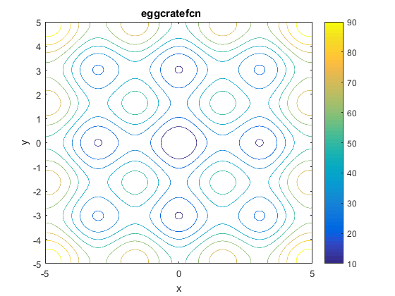 Egg Crate Function