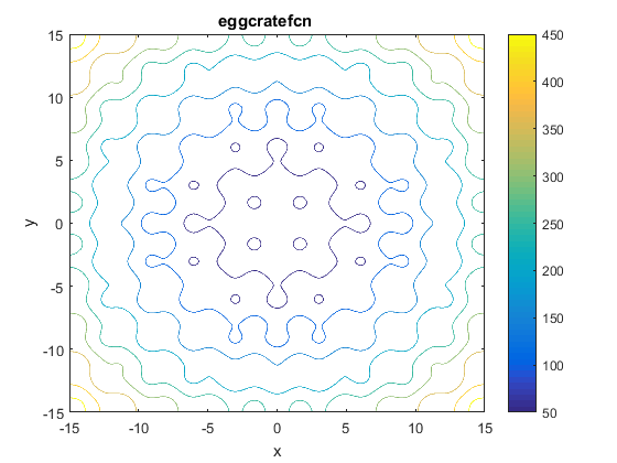 Egg Crate Function