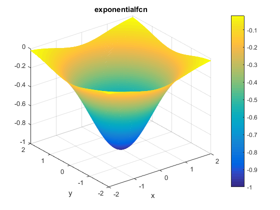 Exponential Function