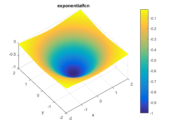 Exponential Function