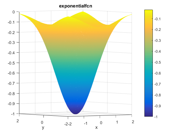 Exponential Function