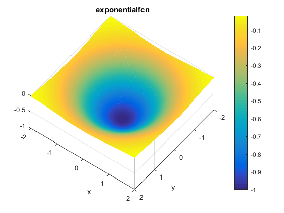 Exponential Function