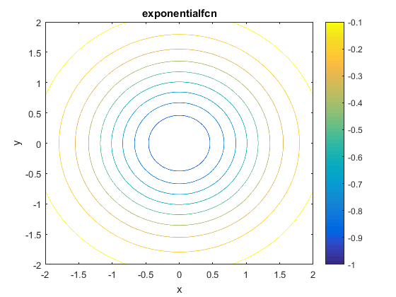 Exponential Function