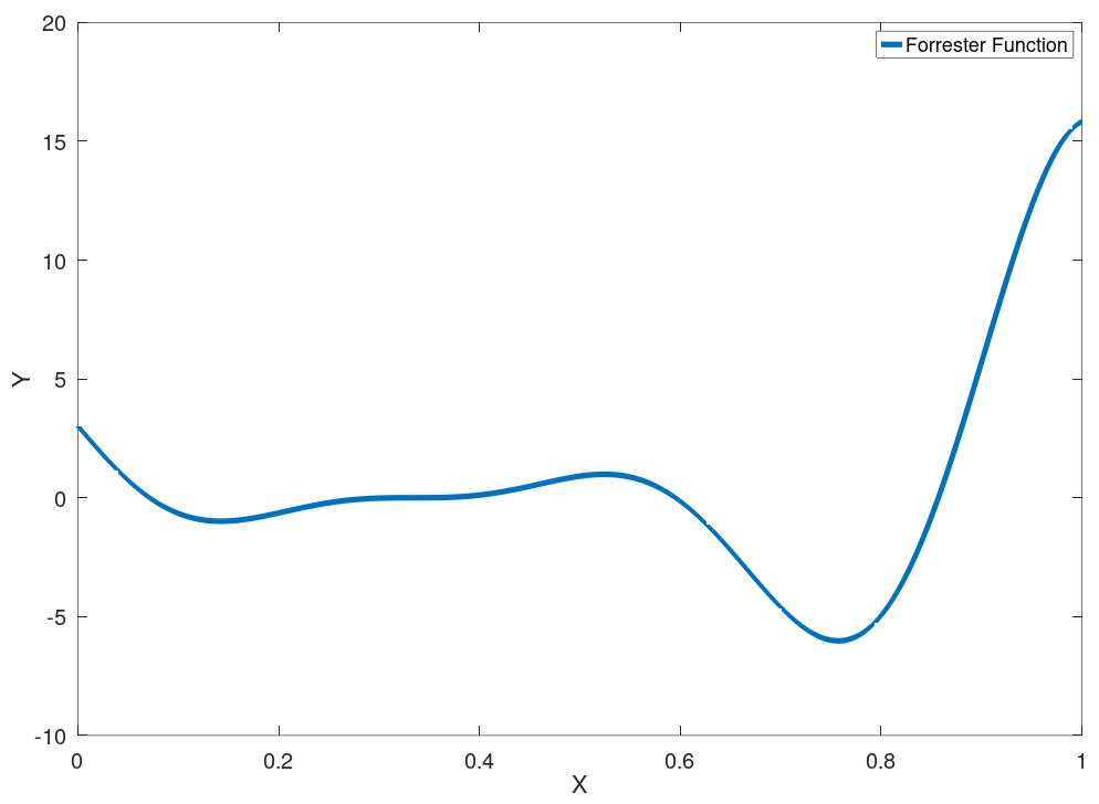 Forrester Function