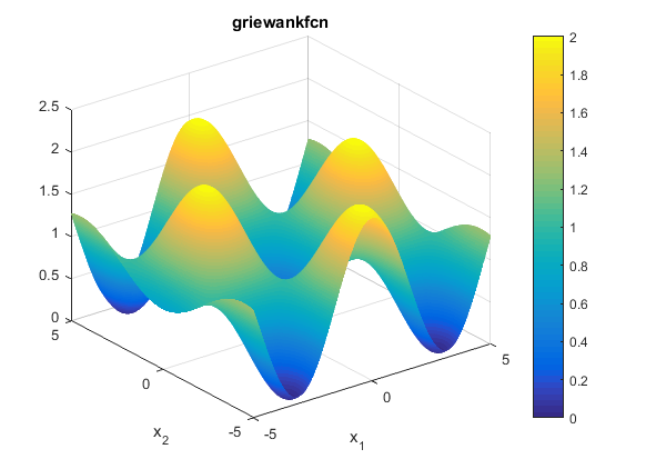 Griewank Function