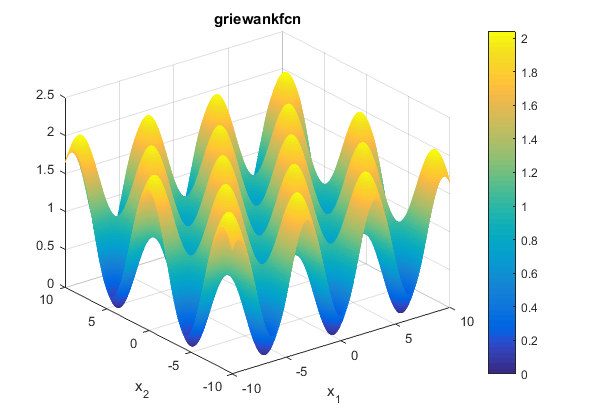 Griewank Function