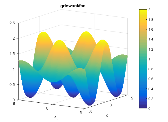 Griewank Function