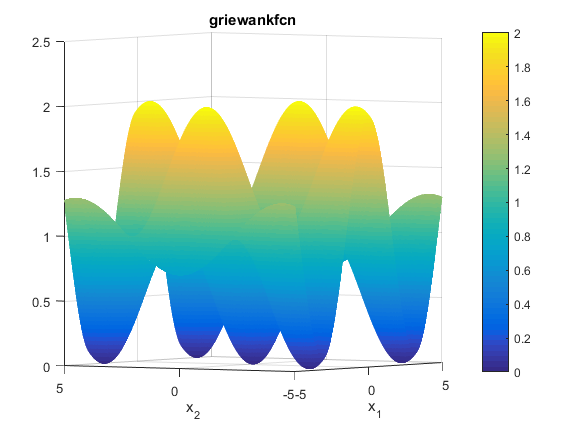 Griewank Function