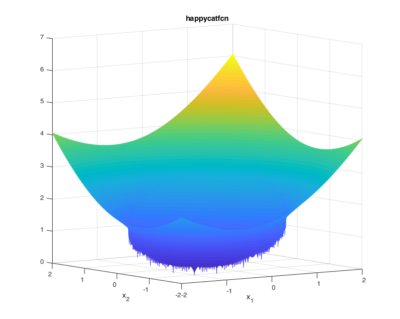 Happy Cat Function