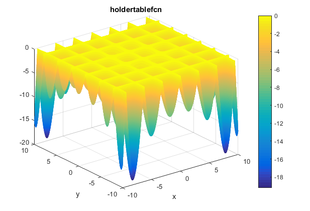 Holder-Table Function