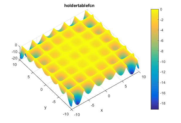 Holder-Table Function