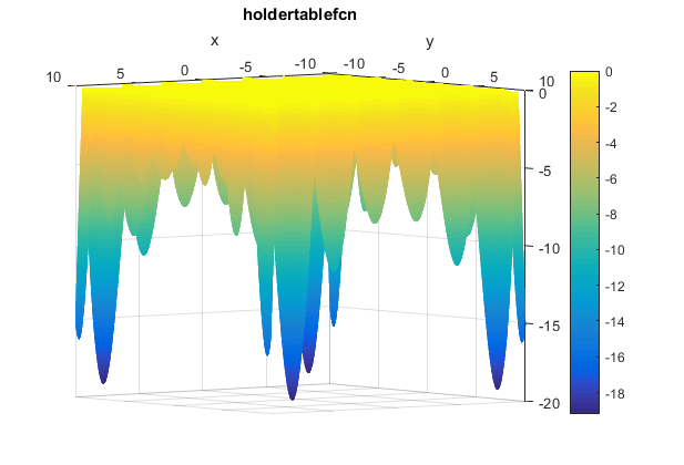 Holder-Table Function