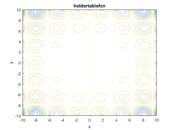 Holder-Table Function