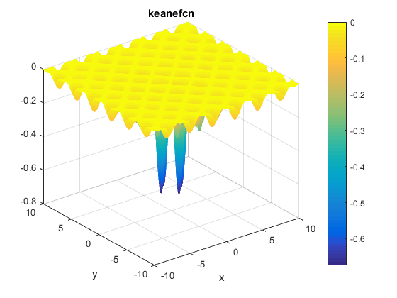 Keane Function