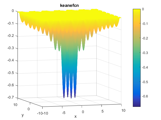 Keane Function