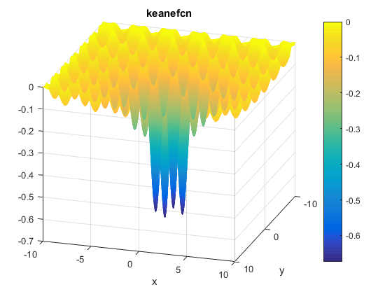 Keane Function