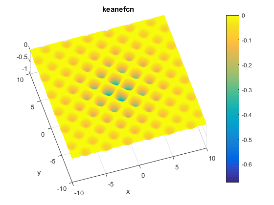 Keane Function