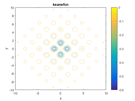 Keane Function