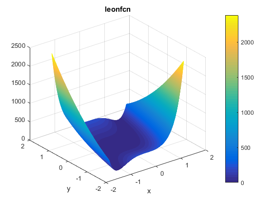 Leon Function