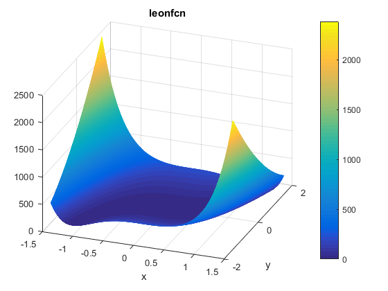 Leon Function