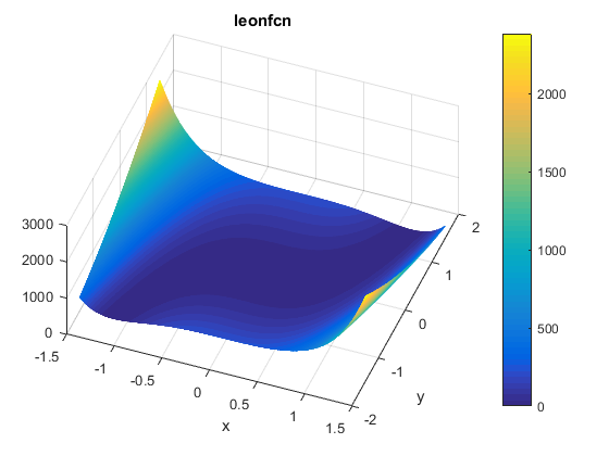 Leon Function